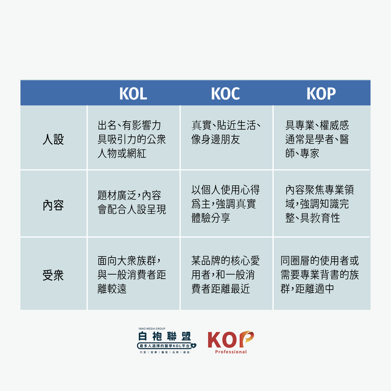 從KOL到KOP不只流量 更要專業 白袍聯盟為KOP開啟新舞台 3 1c9c466b 4491 4411 ba9c 027107ff94d3 175861522589633170700559319