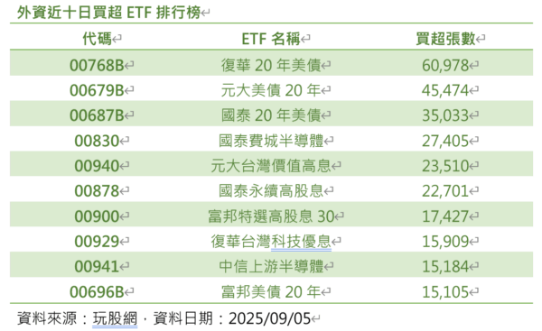 00768B快速填息成功,投資人債息、本金雙收 6 20250908170232 53 600x367 1