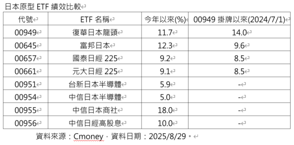 股神也會失手,押錯一檔賠掉50億美元!怎麼選股不踩雷? 4 20250909160750 73 600x296 1