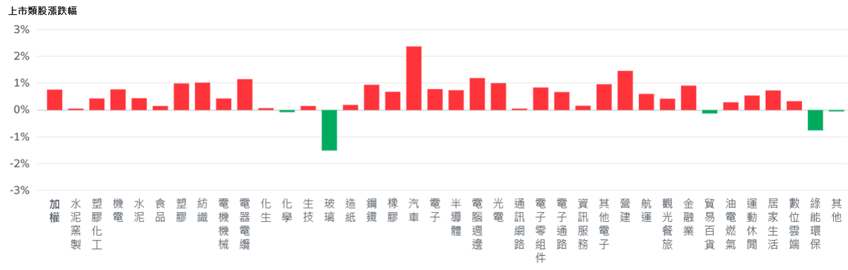 美股四大指數紅不讓 記憶體帶頭衝、台股大漲再戰新高 13 2c6d6393 d861 4e6c b713 7e451d97b1a3 175765020260018661902883312