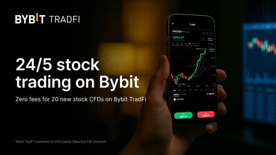 Bybit launches 24/5 stock CFD trading on TradFi platform