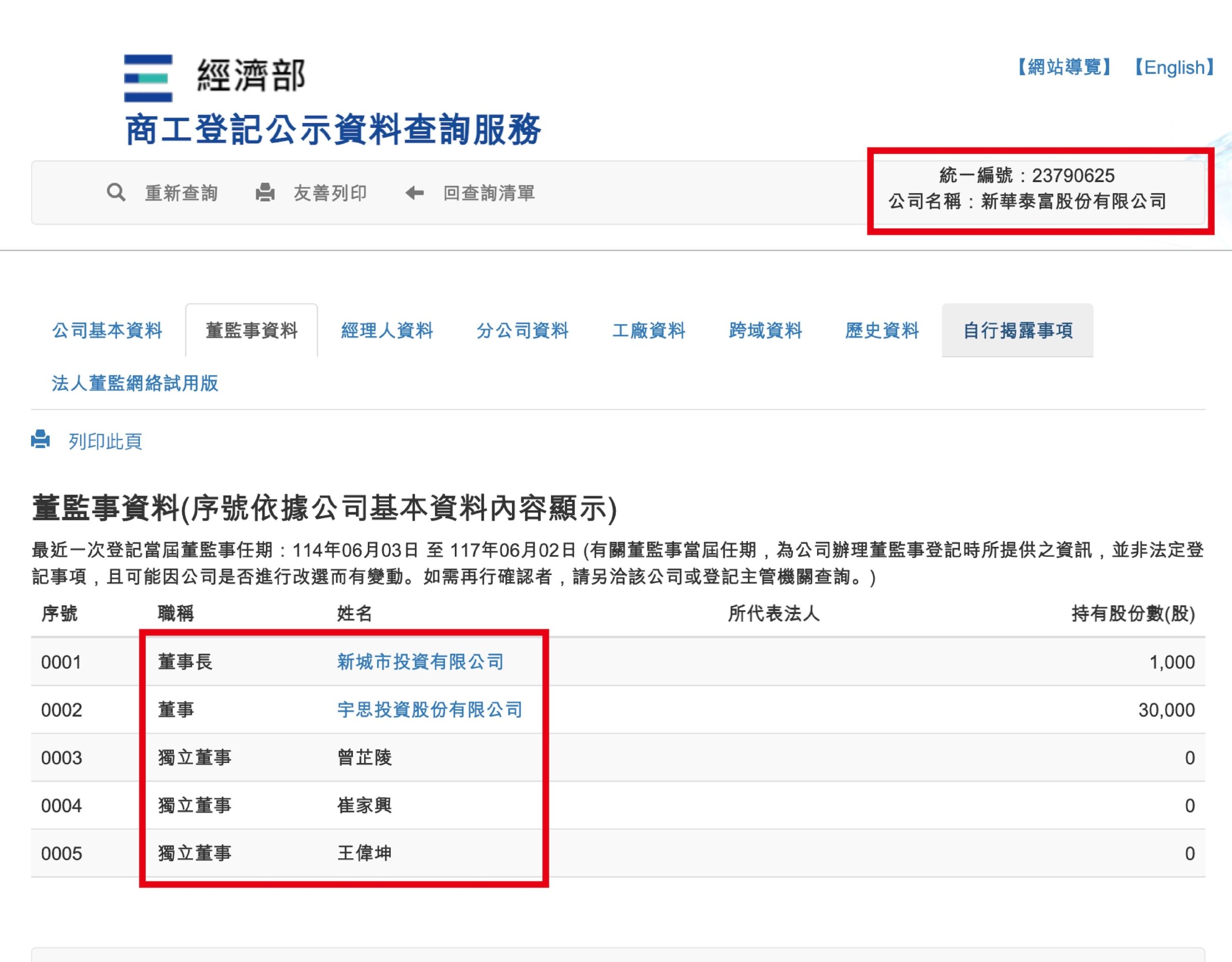 商發署核准新華泰富董事變更登記 公司復牌在即 9 IMG 9828