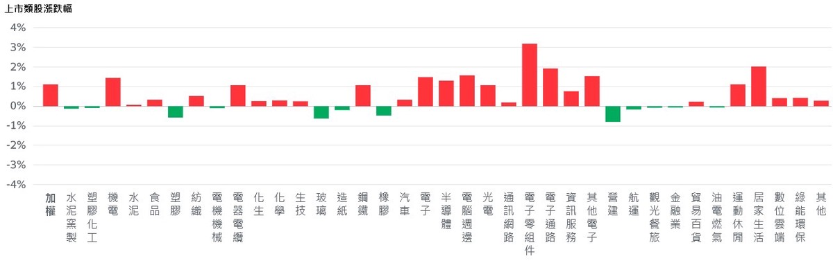 美股漲跌互見 記憶體強者恆強、台股狂飆逼近前高 5 c8a7806e 02f3 452c a694 f487bf83ea79 175816913783898371106559696 1