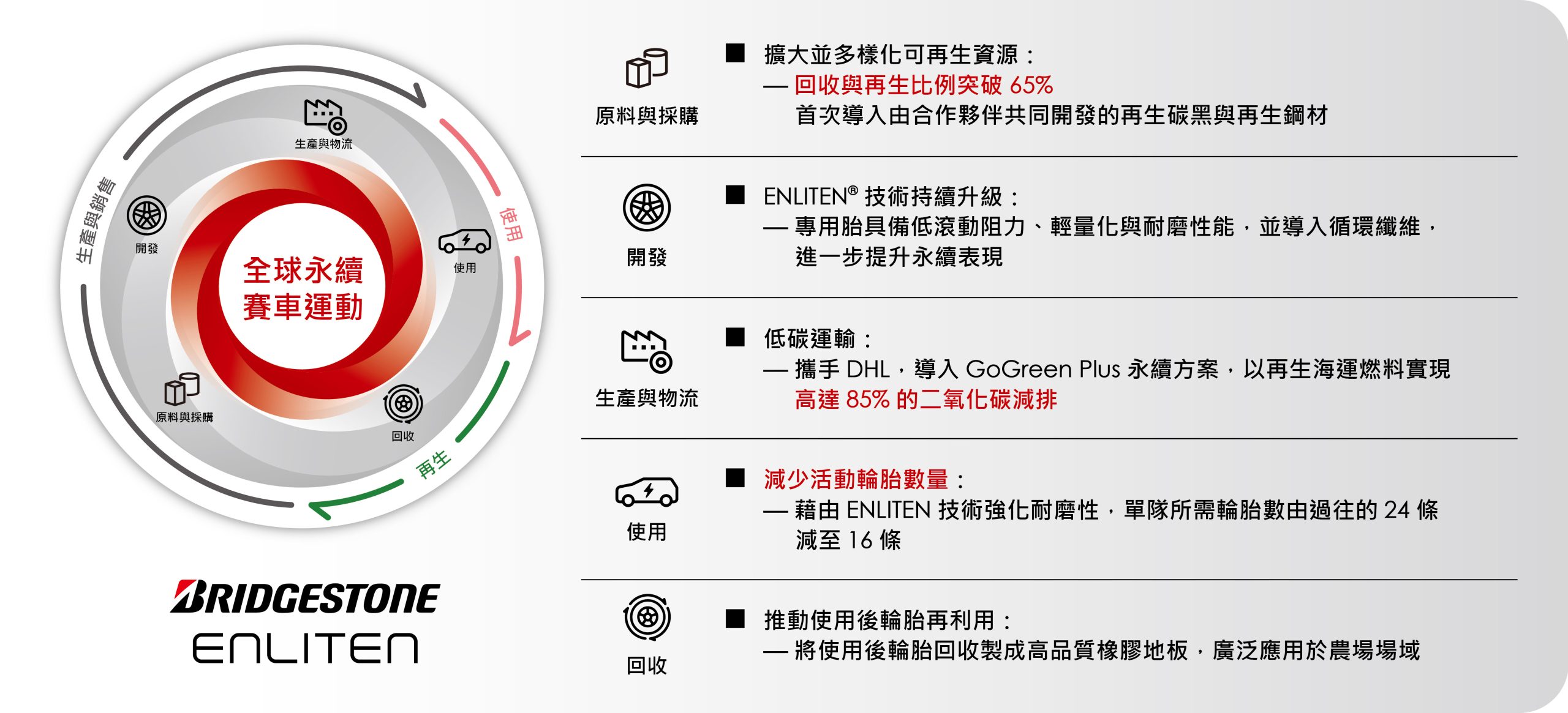 普利司通於世界太陽能車挑戰賽的永續創舉 scaled 1