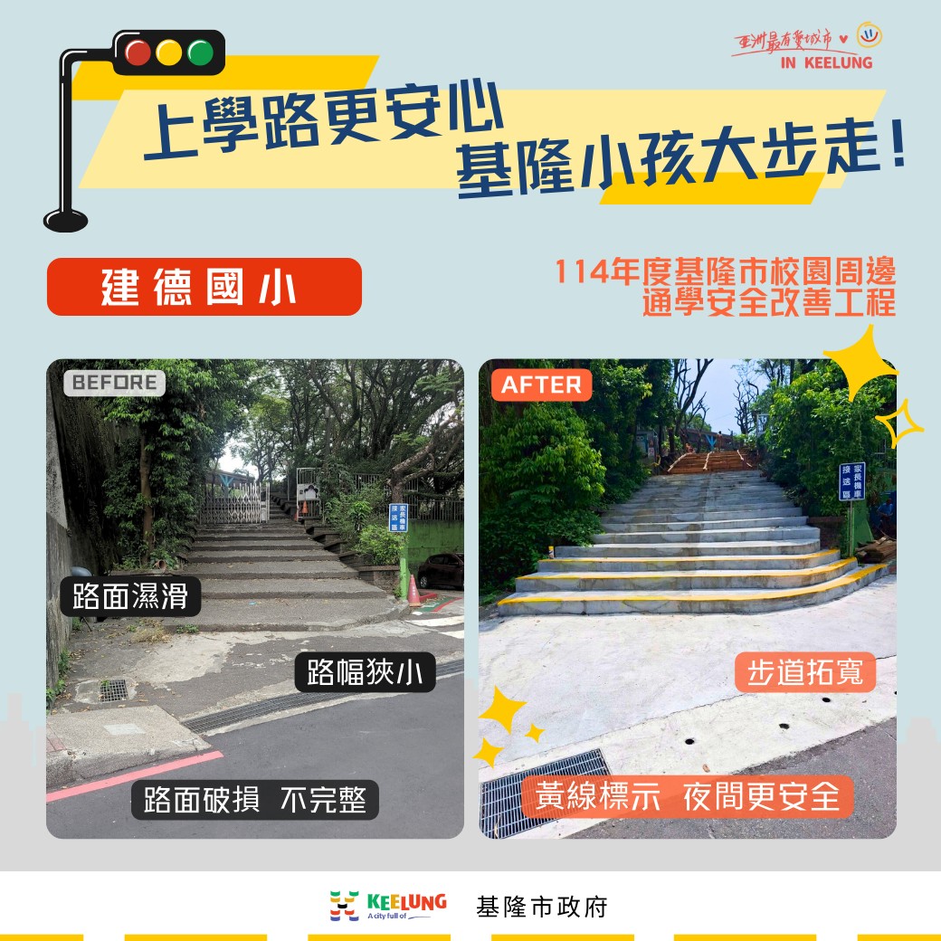 提升學童行的安全 基隆斥資3400萬改善通學路面 5 %E6%A0%A1%E5%9C%92%E5%91%A8%E9%82%8A%E5%AD%B8%E5%AE%89%E5%85%A8%E6%94%B9%E5%96%84 %E5%BB%BA%E5%BE%B7%E5%9C%8B%E5%B0%8F1