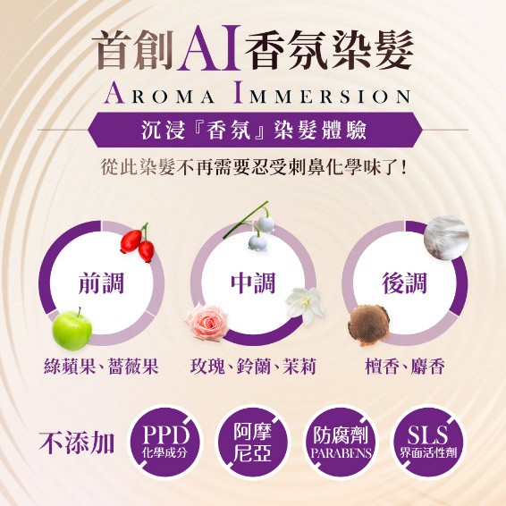 「AI香氛染髮」引熱議!居家染髮新選擇,便利又有香氛感 7 ff24f276 574d 4f54 9273 034b47fc1b43 175936872275318584000271835